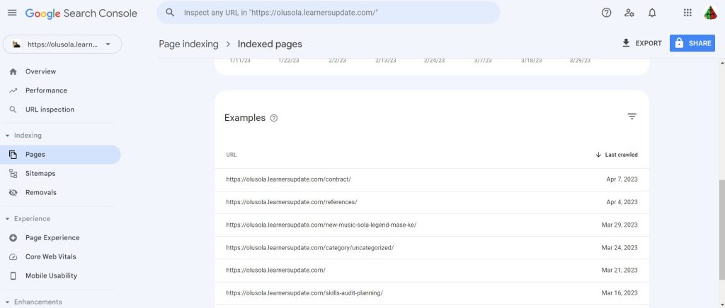 Indexed Pages